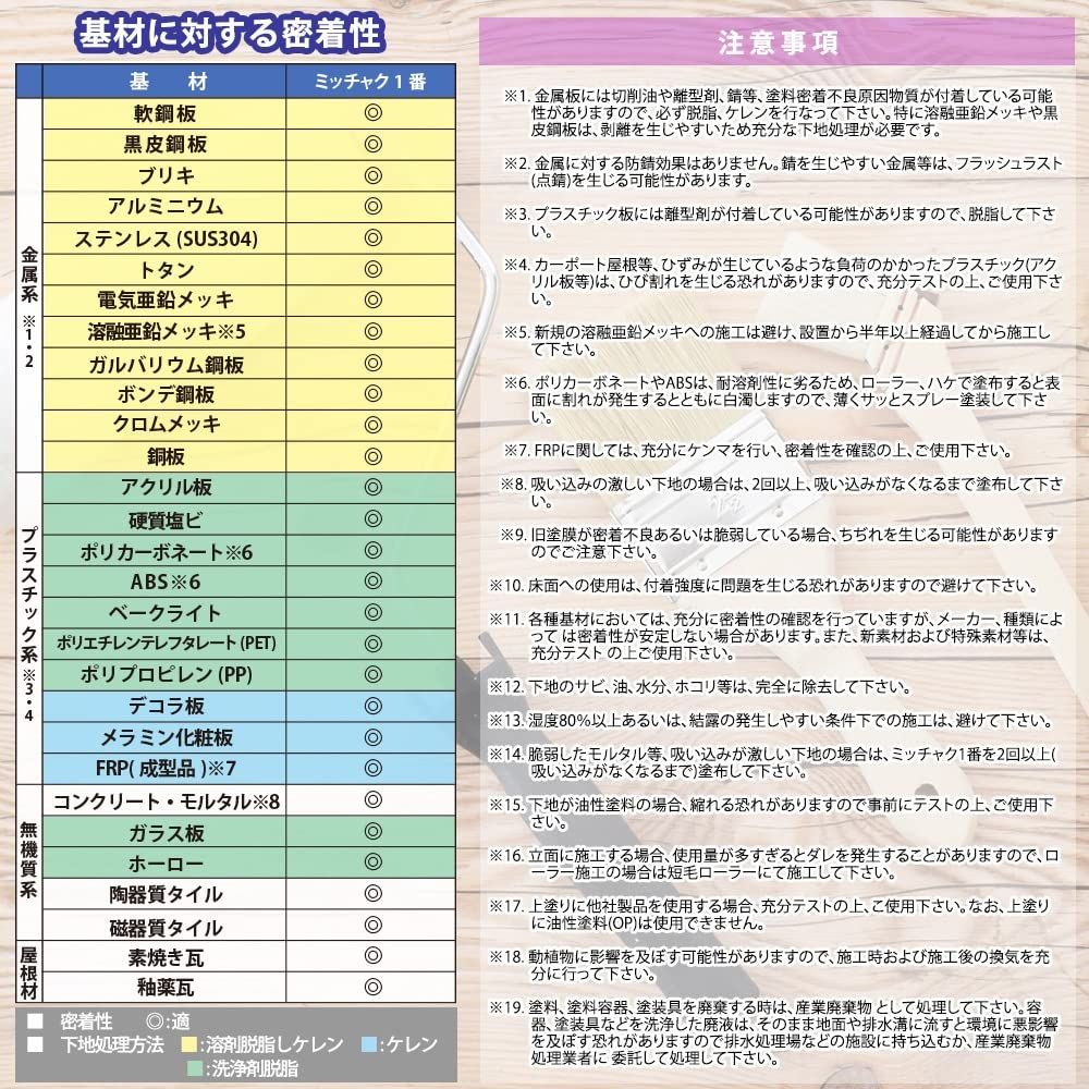 3.7L|塗料 密着剤