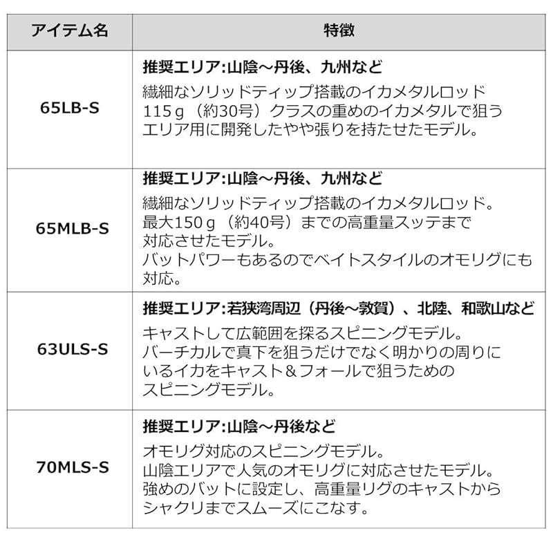 コレクション ダイワ DAIWA 21 エメラルダス X イカメタル 65MLB-S 0