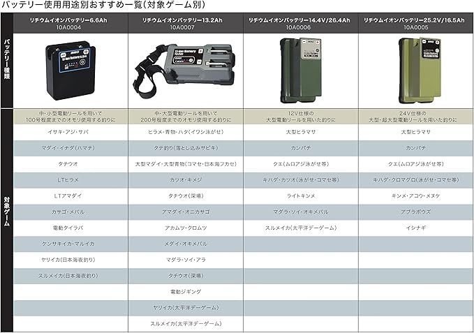 ビーエムオージャパン