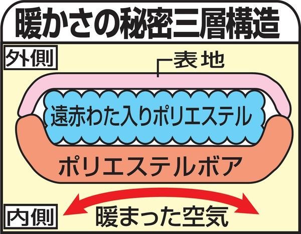 暖かボア かいまき布団 足ポケット付 遠赤綿入 かいまき 毛布 暖か あったかい MARWIL-DEMENAGEMENTS_CH