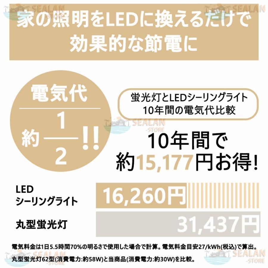 調光調色 APP対応