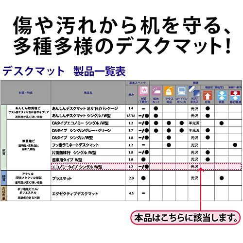 990×590mm_ダブルタイプ(下敷付) プラス デスクマット 透明 軟質