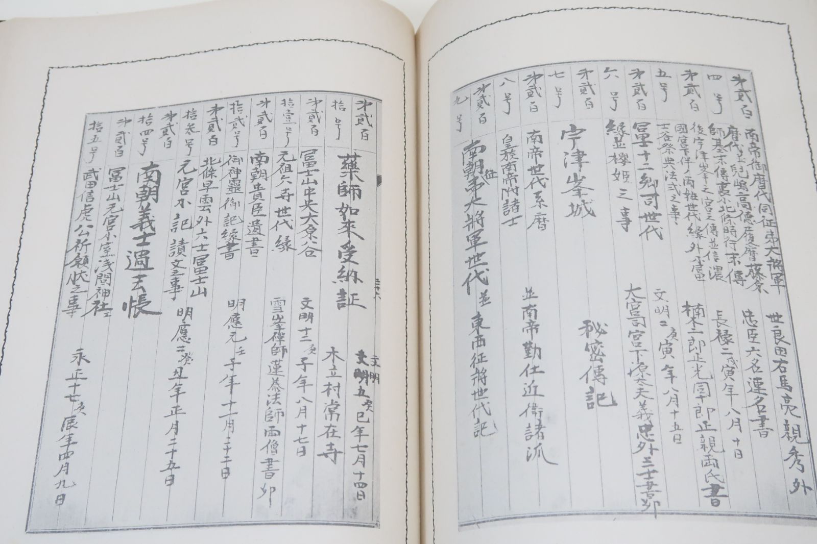 神皇紀・天皇家七千年の歴史/三輪義熈/衆議院議員・中山正輝・