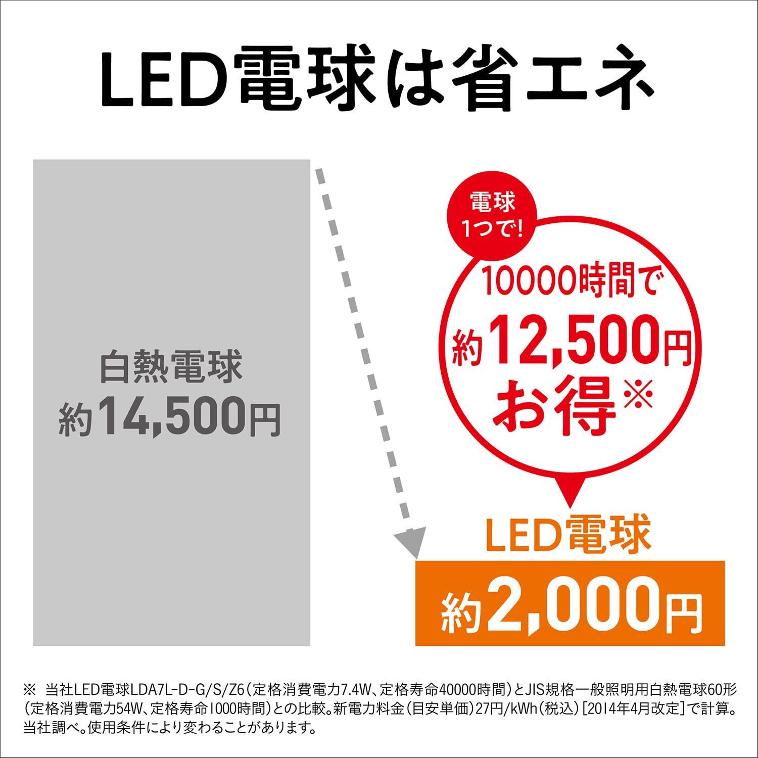 一般電球 空間全体を照らすタイプ