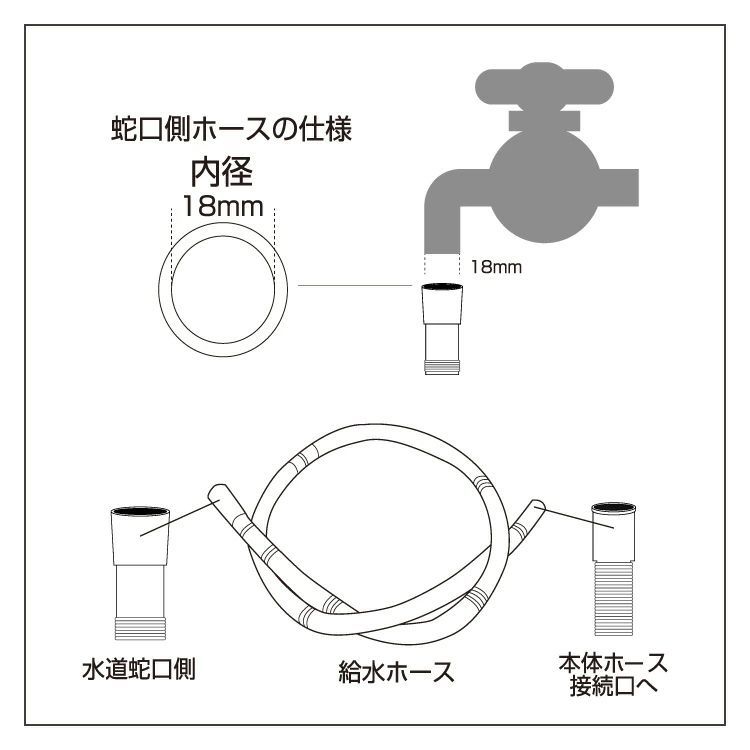 洗濯機 小型