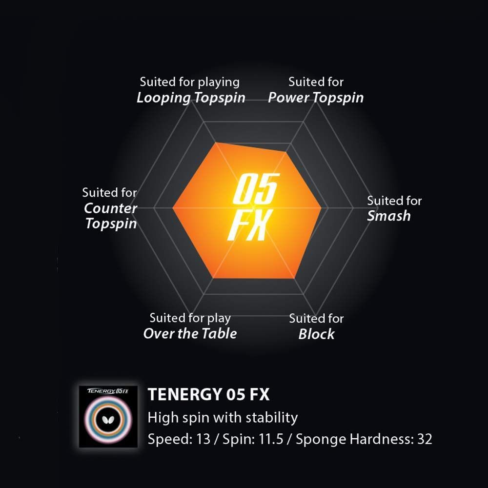  バタフライ Butterfly 卓球 ラバー テナジー 05 FX ハイテンション裏ラバー 05900 ラバー 卓球