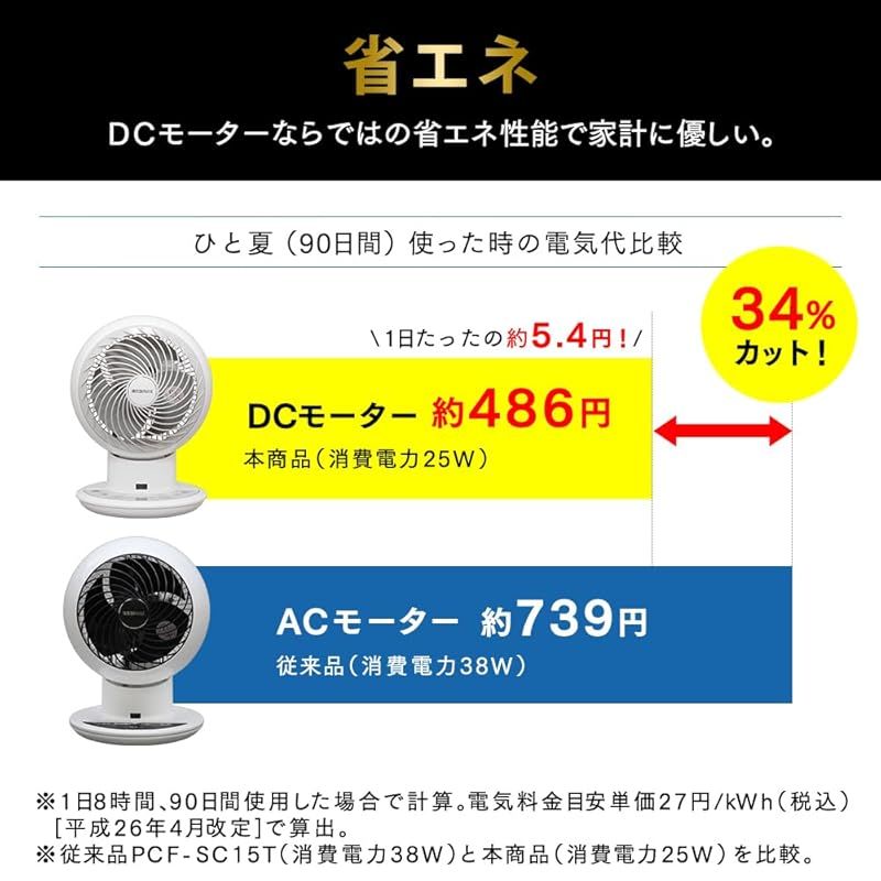 アイリスオーヤマ サーキュレーター アイ 静音 上下左右首振り 24畳