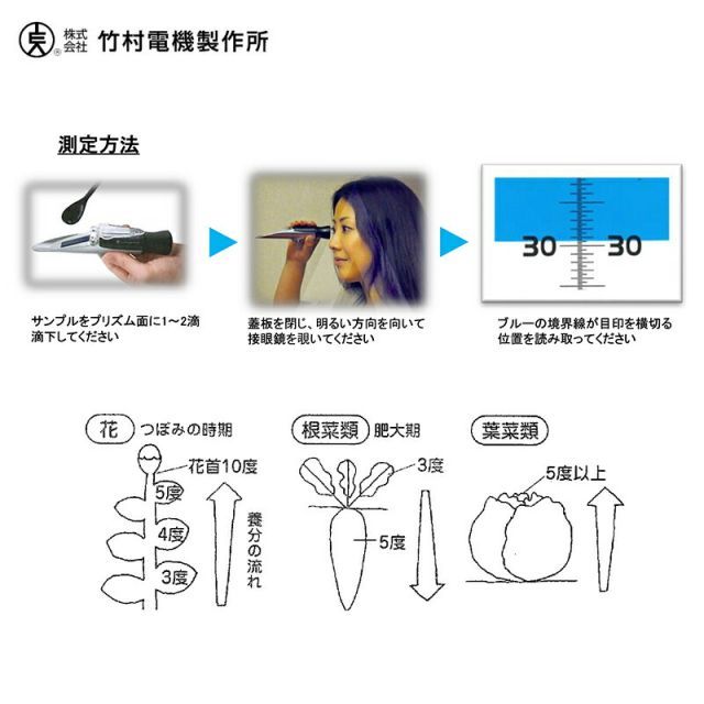 野菜