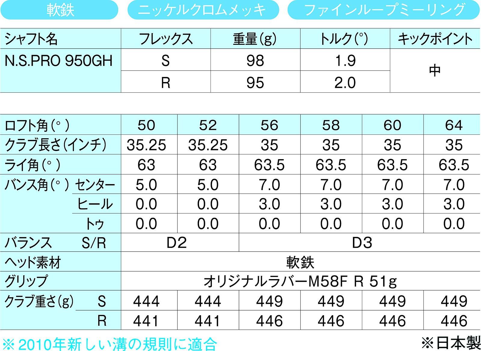 新着商品キャスコKasco ドルフィンウェッジ ブラック ストレートネック