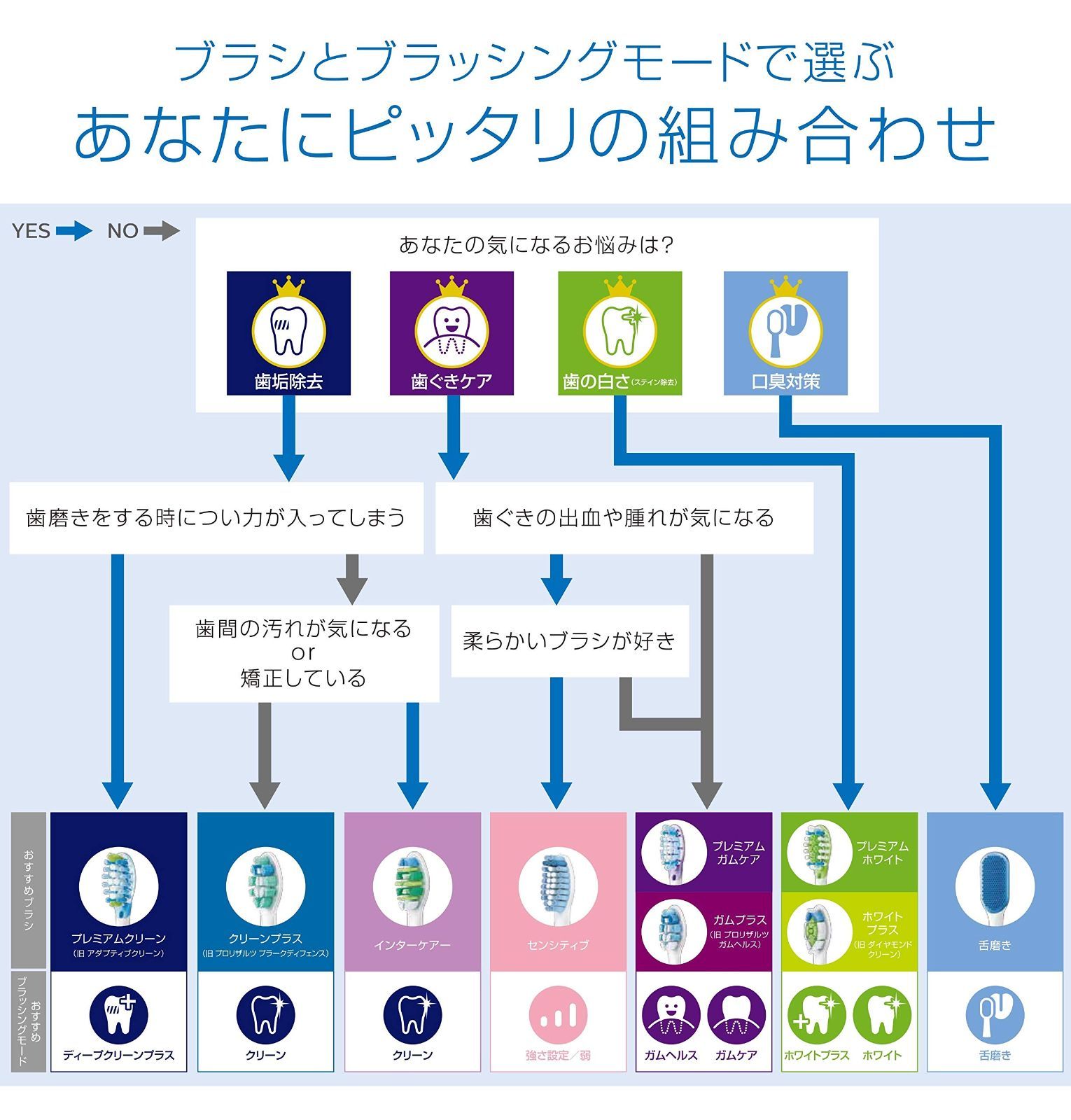 替えブラシ