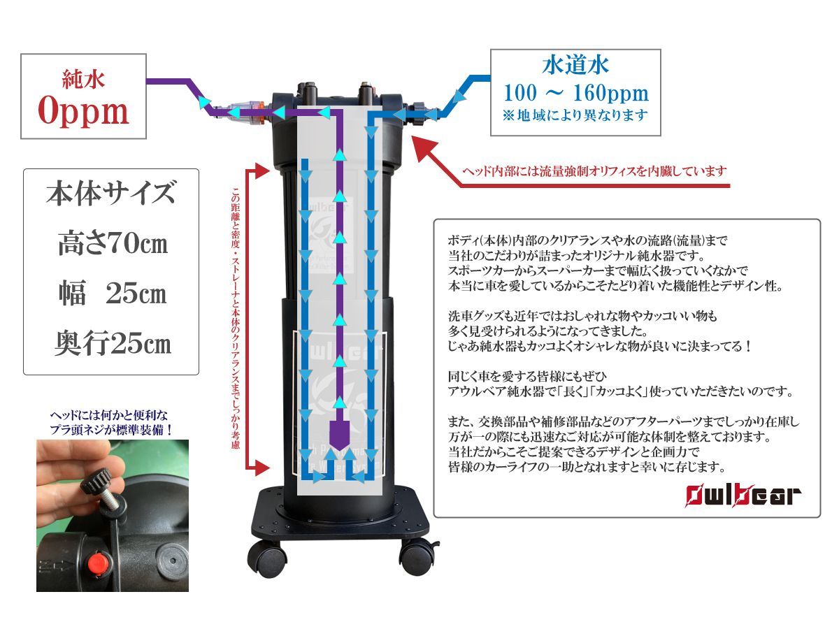 自社オリジナル◆洗車用純水器◆ 高性能イオン交換樹脂充填済み TDSメーター付き コーティング 洗車【アウルベア】