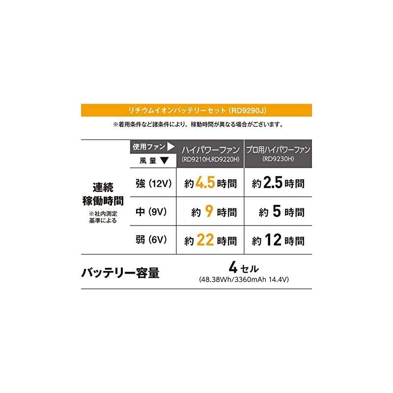 サンエス] バッテリー 2022年モデル空調風神服用リチウムイオンバッテリーセット RD9290J ブラック F - メルカリ