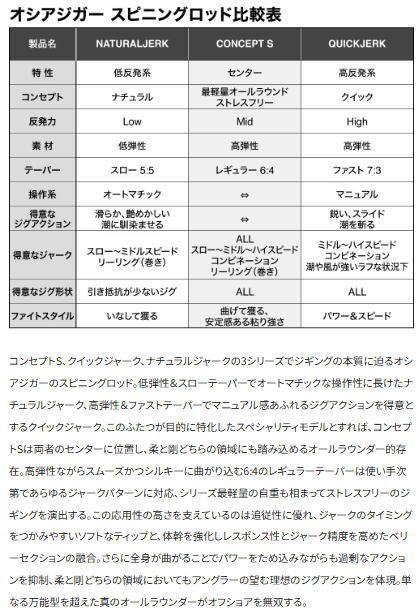  シマノ 25 オシアジガー コンセプト S スピニング 62-2 ジギングロッド shimano ジギングロッド ロッド