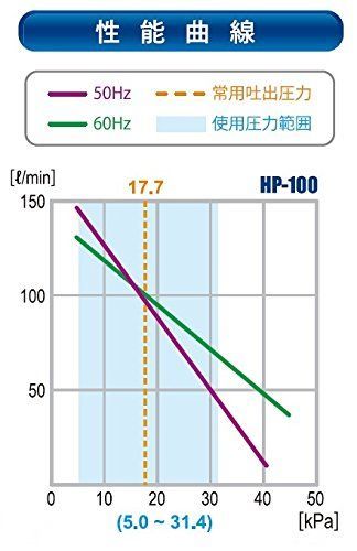 テクノ高槻 ハイブロー HP-100 - OHANA88🌺shop - メルカリ