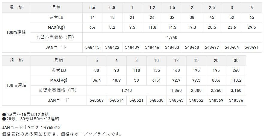 ディープワン×8 1200m