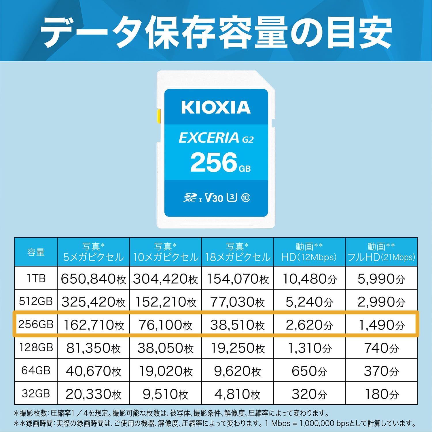 KIOXIA キオクシア 日本製 SDカード 256GB SDXC UHS-I U3 V30 Class10 最大読出速度100MB|s 最大書込速度50MB|s 4K対応 正規品 メーカー5年 KLNEB256G
