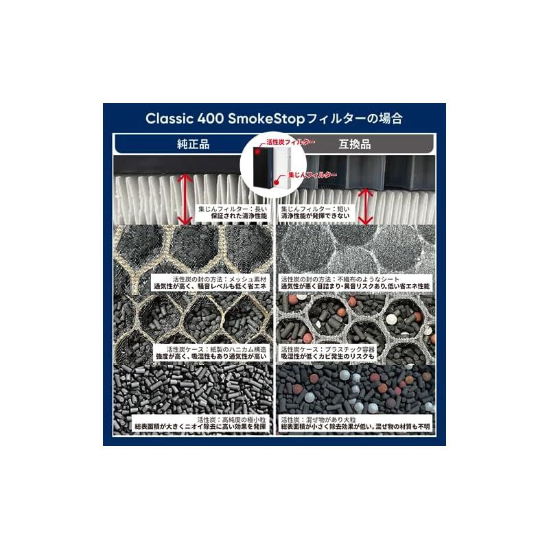 純正品 ブルーエア 交換用ダストフィルター Classic 400シリーズ 490i | 480i | 405 | 450E 空気清浄機 F400PA 1 SKLAD-KIRPICHA_RU