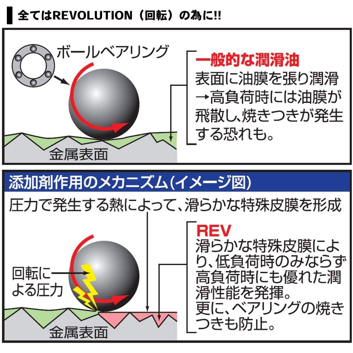ダイワ DAIWA