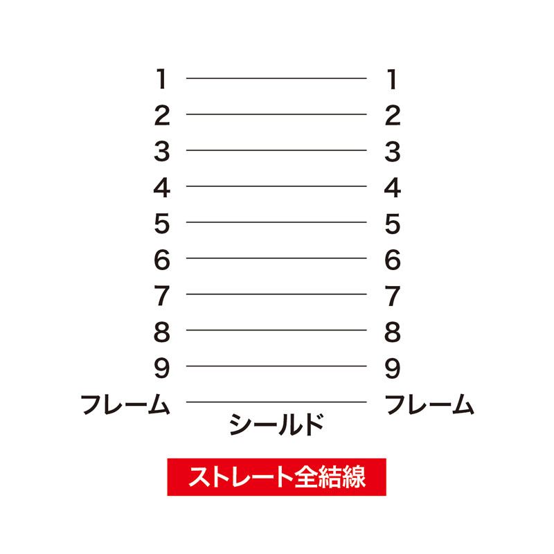 3m KR-M3