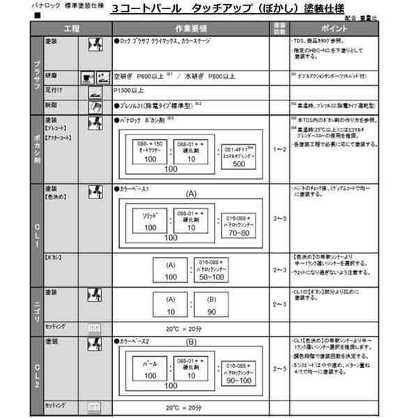 【三菱 C06/CMC10006】クォーツブラウンメタリック【3.6kgセット】（主剤+硬化剤+シンナー） パナロック 2液型ウレタン塗料 自動車  ロックペイント