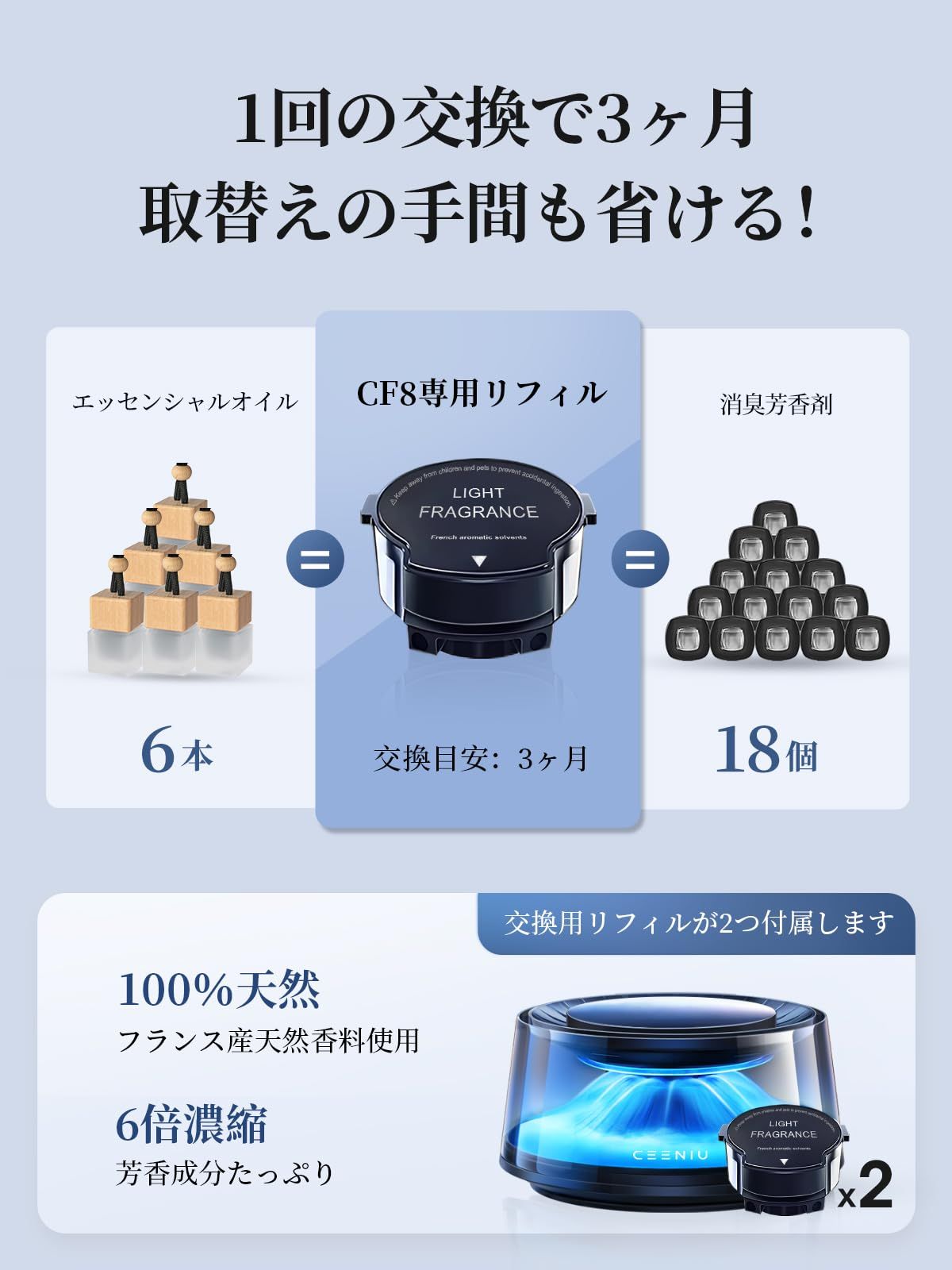 6ヶ月分精油付き