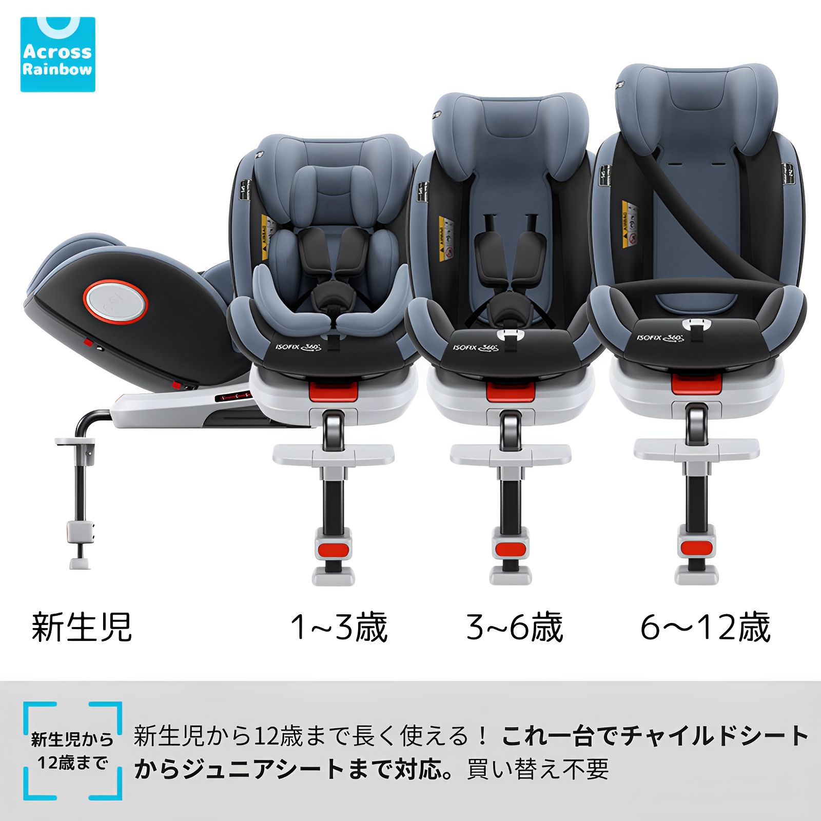 ECER129適合