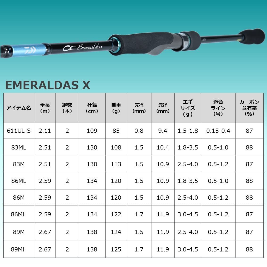 数量限定】ダイワDAIWA エギングロッド EMERALDASエメラルダス X 611UL