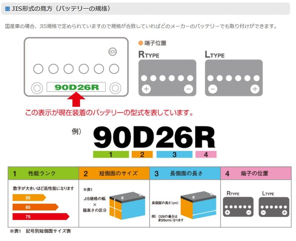 ジーアンドユー バッテリー