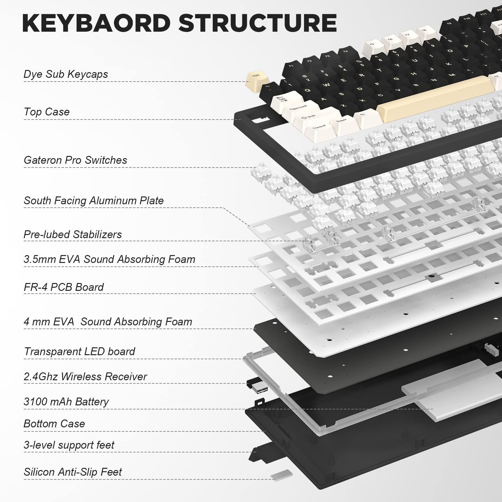 人気商品】Linux/Win/Mac用（Gateron コンパクト G BT5.0/2.4G/USB-C