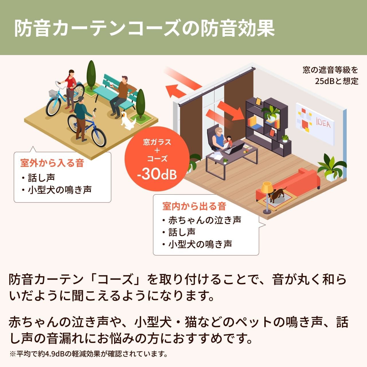 騒音対策 防音専門ピアリビング