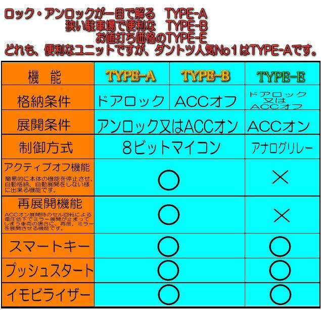 ドアミラー 自動格納装置 フリード/ハイブリッド(GB3/GP3系)(2008/5-)専用パッケージ【HN01-031】（TYPE-E）（キーレス連動）  メルカリ