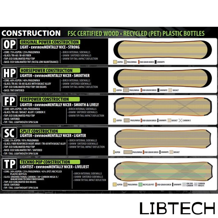 スノーボード 板 23-24 LIBTECH リブテック T.Rice PRO トラビスライス プロ カービング 日本正規品