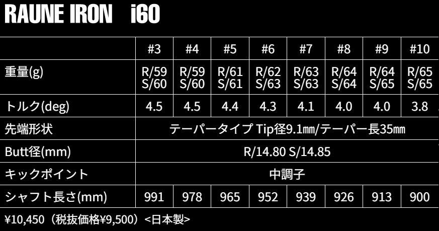 往復送料無料】グラファイトデザイン RAUNE IRON ラウネ アイアン
