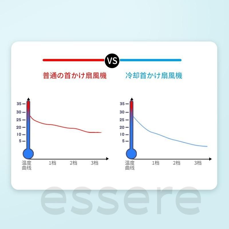 角度調整