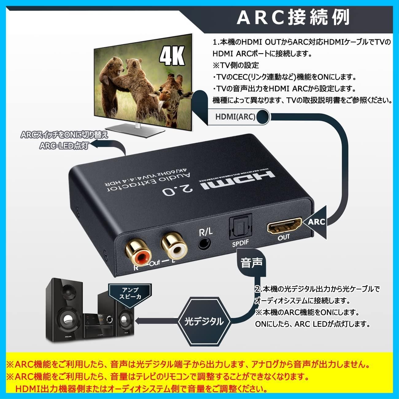 在庫処分】BLUPOW 4K60Hz・HDR・HDMI2.0音声分離器(音声出力：光