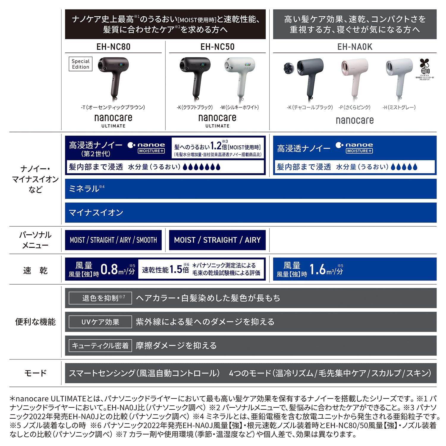 ヘアドライヤー ナノケア
