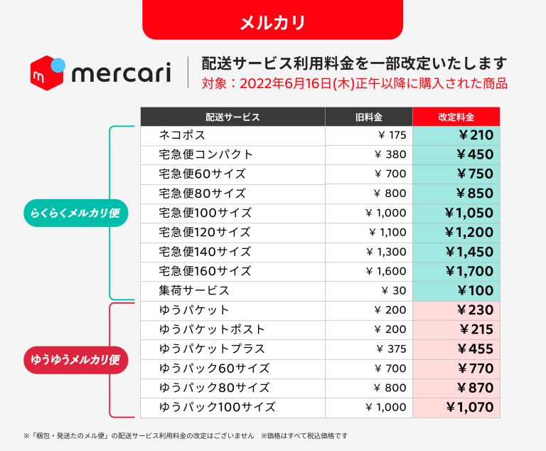 メルカリ☆配送一覧表 パウチ加工6シート - メルカリ