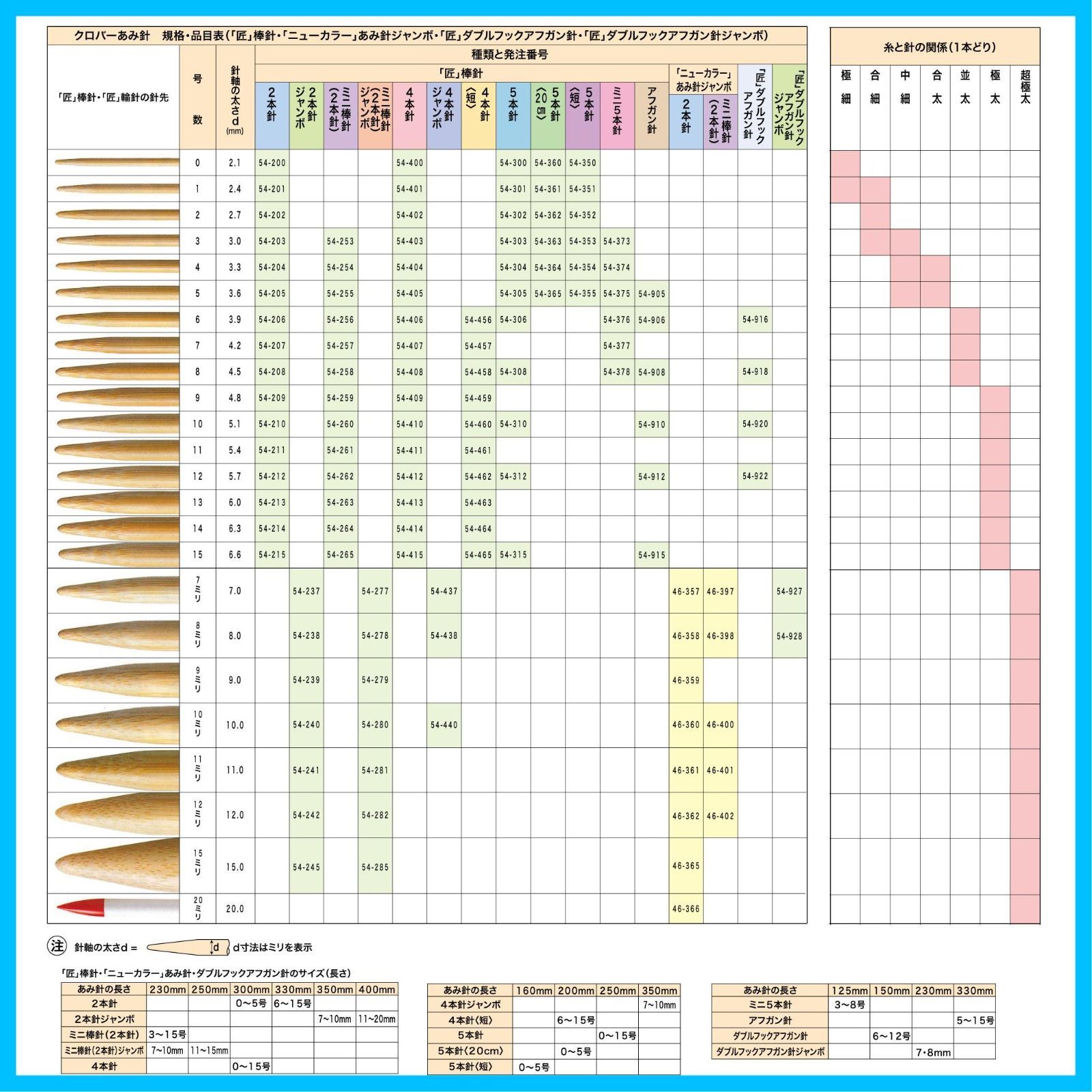 【在庫処分】クロバー棒針「匠」5本針〈20cm〉 Clover 3号