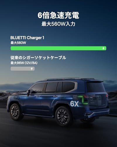 電圧電流自動調整