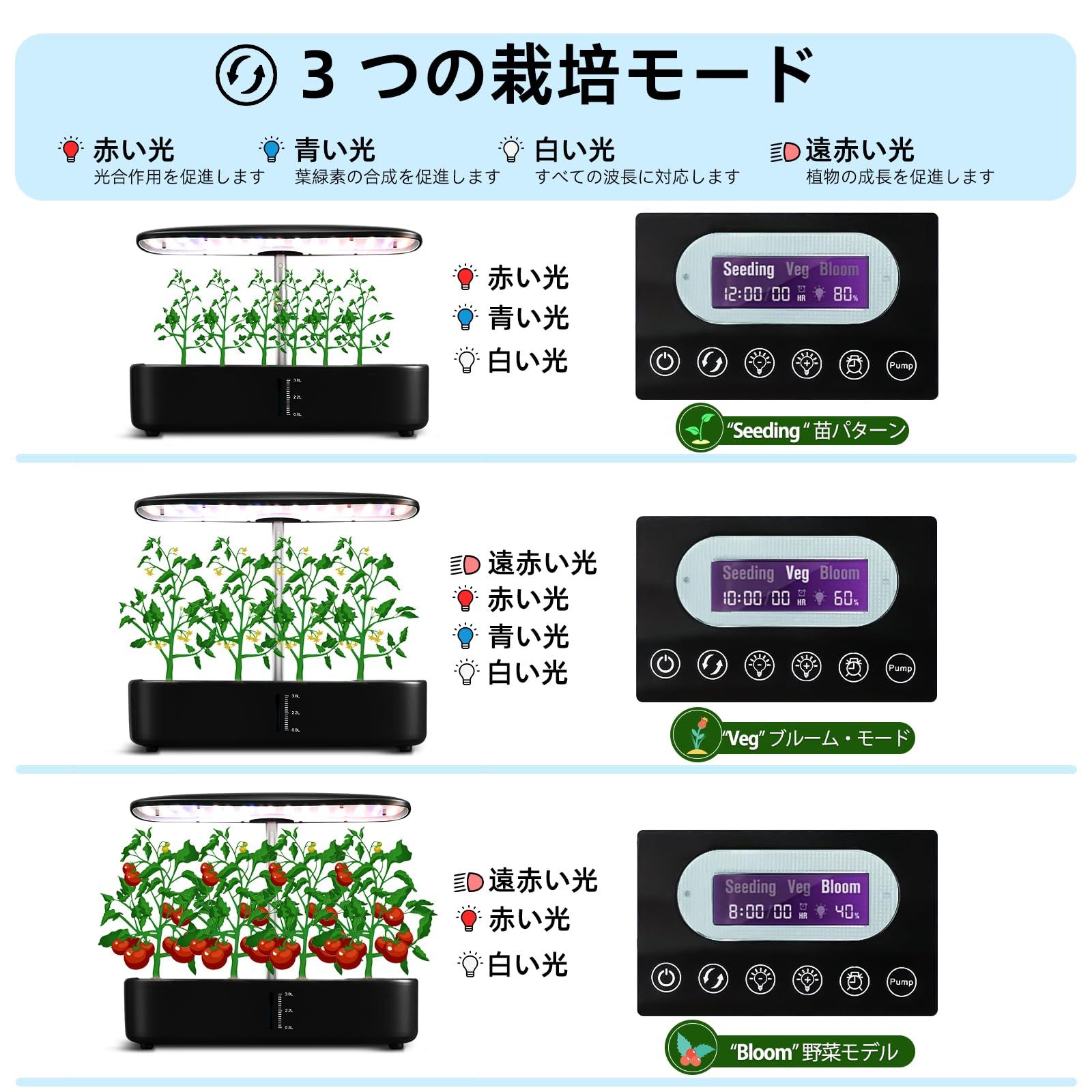 栽培キットの高さと照明明るさは 植物の成長段階に応じて調整