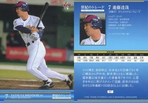 ヤ*シ様 1994年実使用ユニフォーム 横浜ベイスターズ　進藤達哉 trim_fce_item684bd8a644a1e.jpg