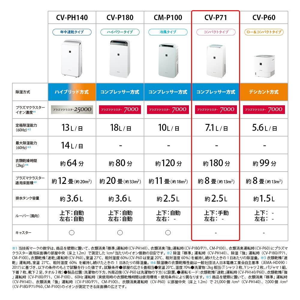 小型タイプ コンプレッサー方式