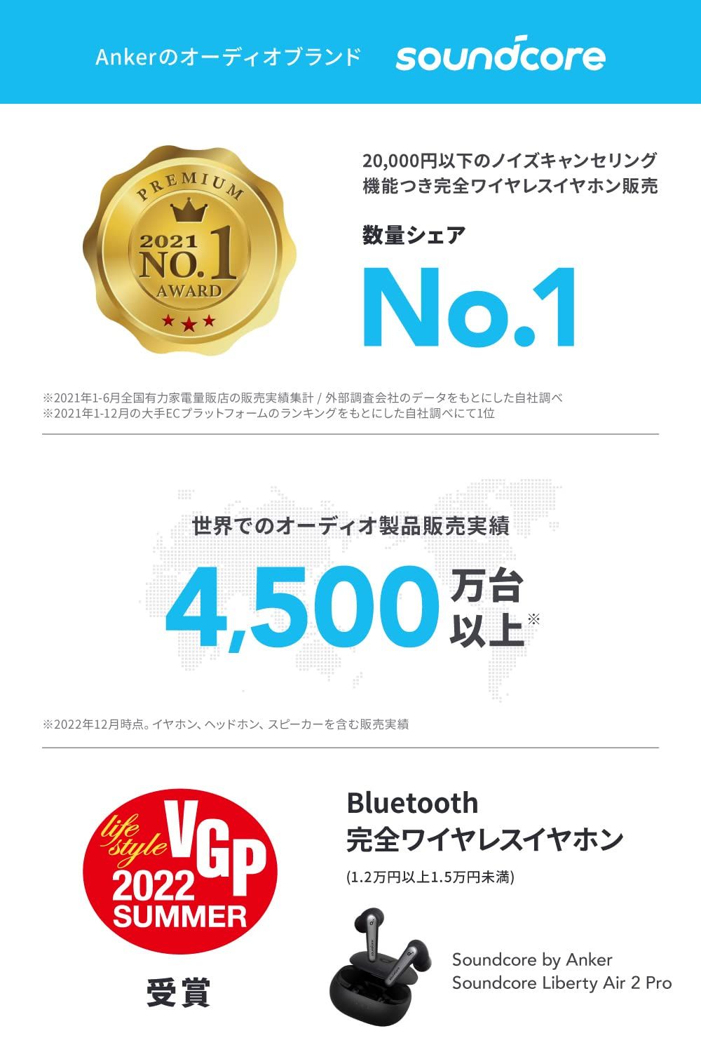 Anker Soundcore Liberty Air 2 Pro（ワイヤレス イヤホン Bluetooth 対応）【完全ワイヤレスイヤホン / Bluetooth5.0対応 / ウルトラノイズキャンセリング/外音取り込み/ワイヤレス充電対応 / [ネイビー]