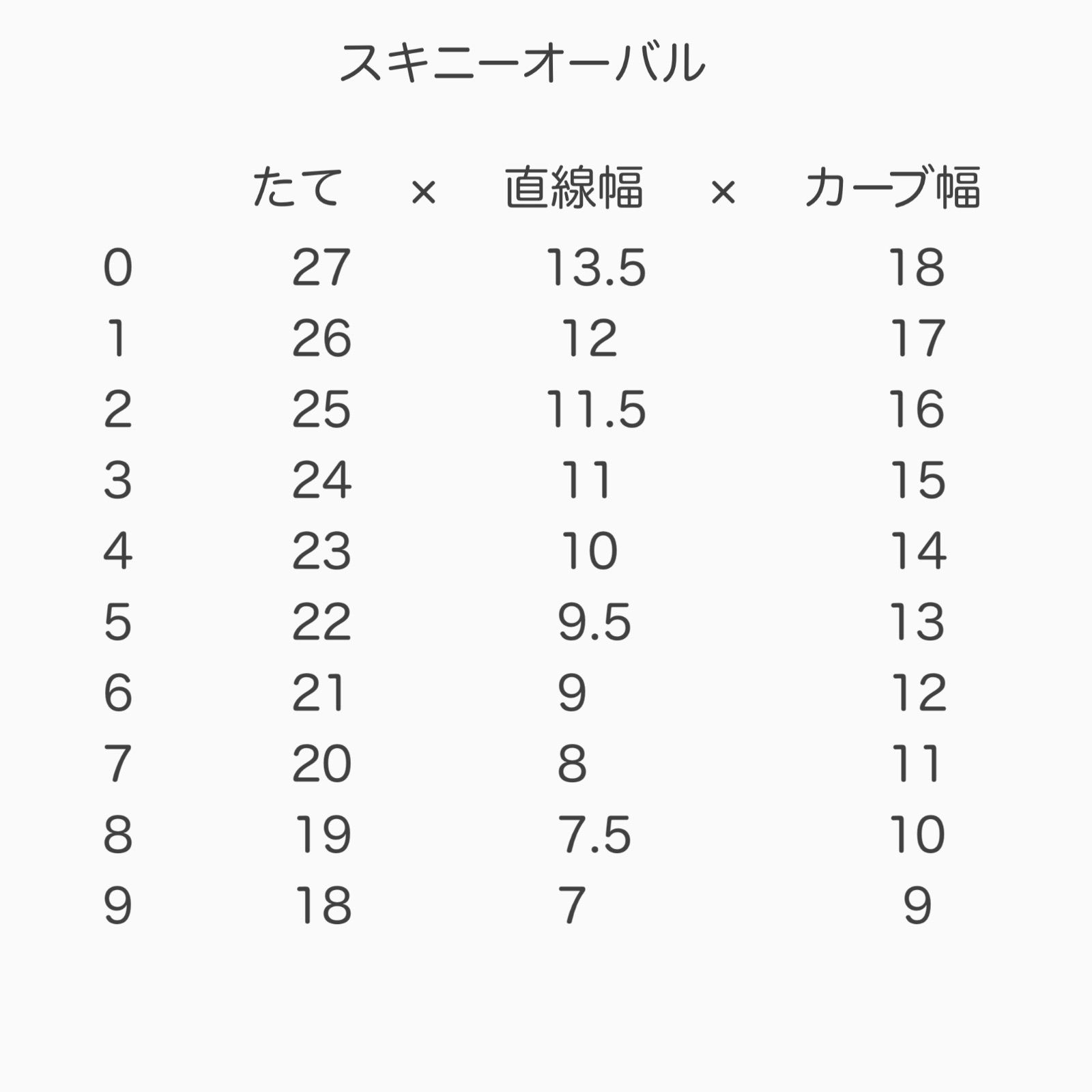 即日発送》スキニーオーバル 120枚 クリアチップ ネイルチップ TSZS