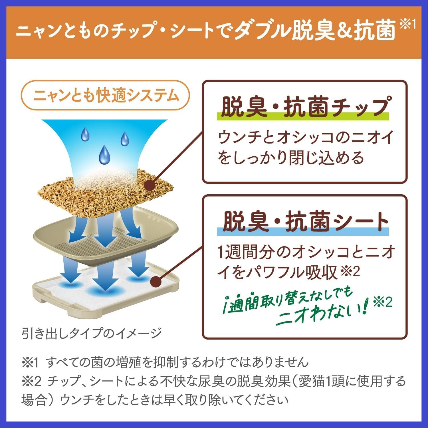 [猫砂] 極小の粒 脱臭・抗菌チップ 2.5L×6個 システムトイレ [天然素材でパワフルに脱臭] 猫用 消臭 ニャンとも清潔トイレ (ケース販売)