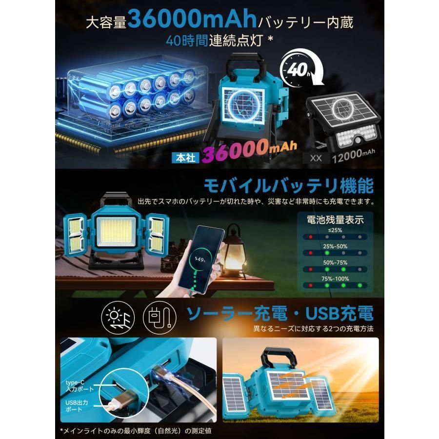 3面発光