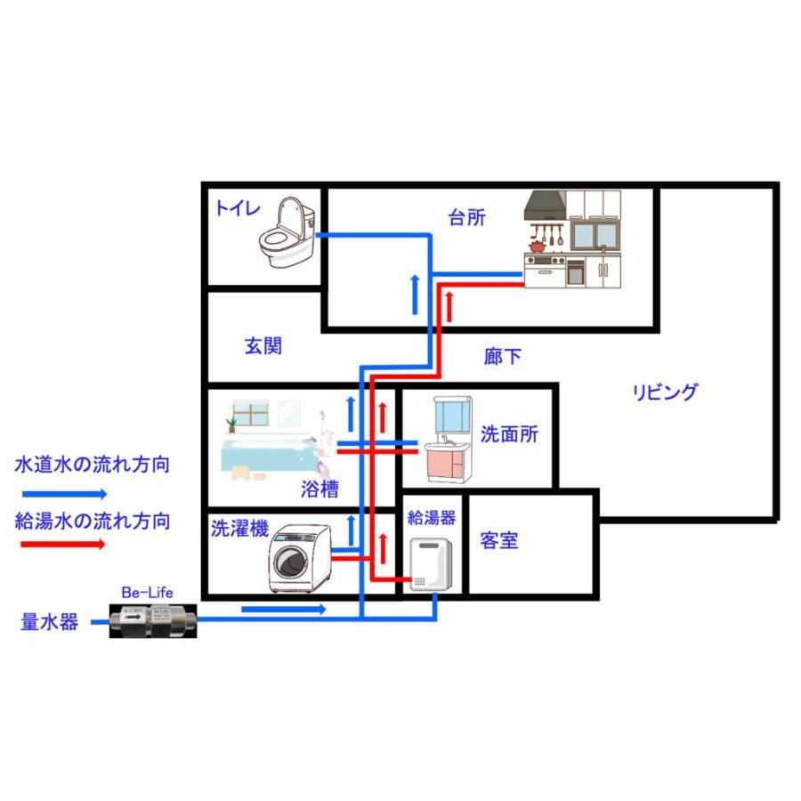 ウルトラファインバブル Be-Life 20A BBL20R 給水管 富士計器 ナノバブル発生装置 家屋根元用 未使用品 - メルカリ