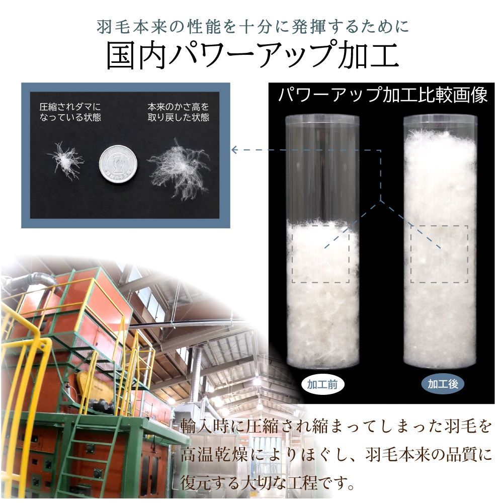 尊敬 丸八真綿 羽毛寝具3点セット 布団セット ホワイトダックダウン 90% 1.1kg カバー付き 綿100% 4層敷き布団 ボリューム 掛け布団 枕 シングル 立体キルト 防ダニ 敷きふとん 掛けふとん 380DP 抗菌防臭 厚み10cm