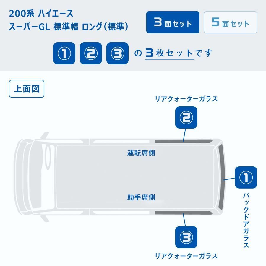 送料無料 200系 ハイエース スーパーGL 標準幅 ウィンドウパネル 3面セット ｜ 窓 パネル サンシェード ボード カーテン 遮光 車中泊 内装 パーツ カスタム プロダックス