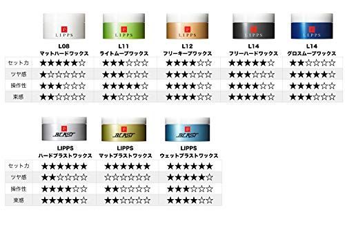 リップス ワックス メンズ マット ハード とグロスムーブ9点セット